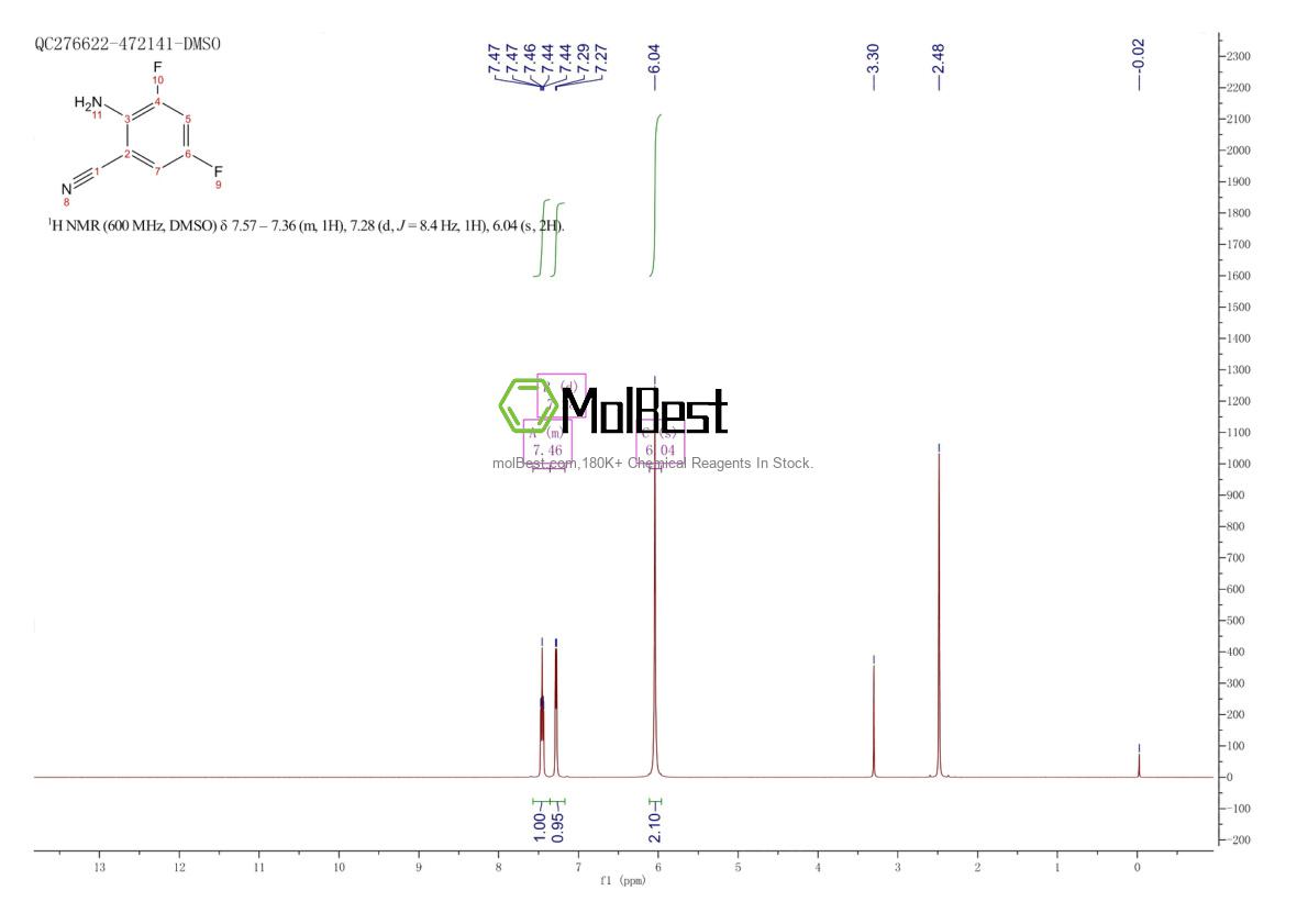 Spektrum pengujian sampel fisik (NMR) 126674-94-0