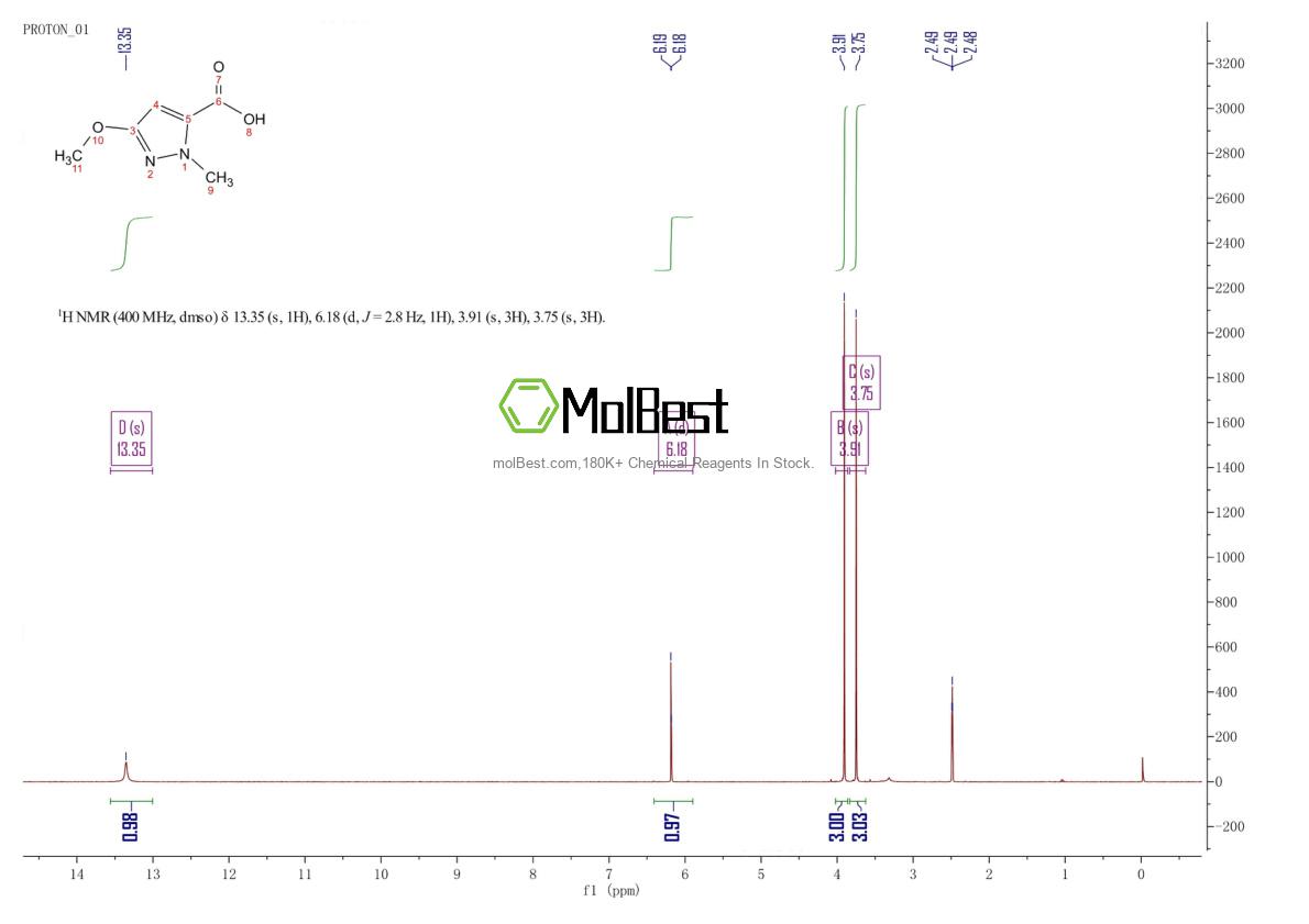 Spektrum pengujian sampel fisik (NMR) 126674-95-1