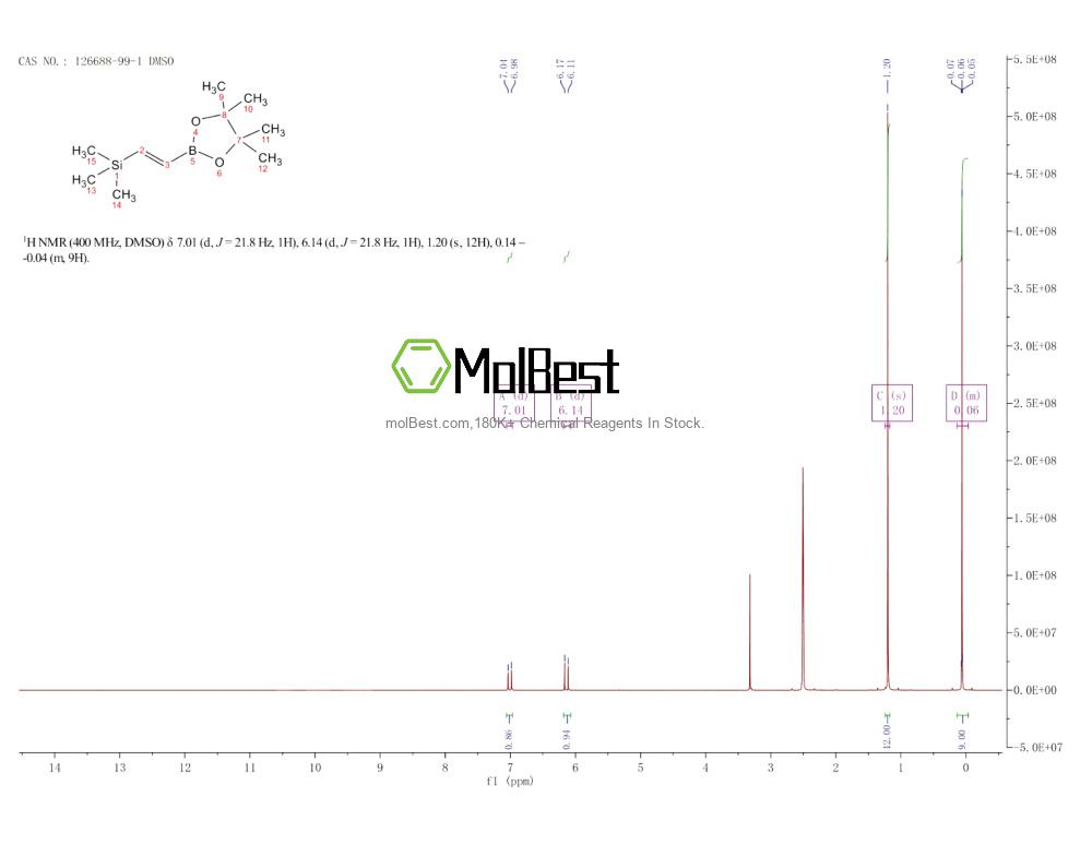 Spektrum pengujian sampel fisik (NMR) 126688-99-1