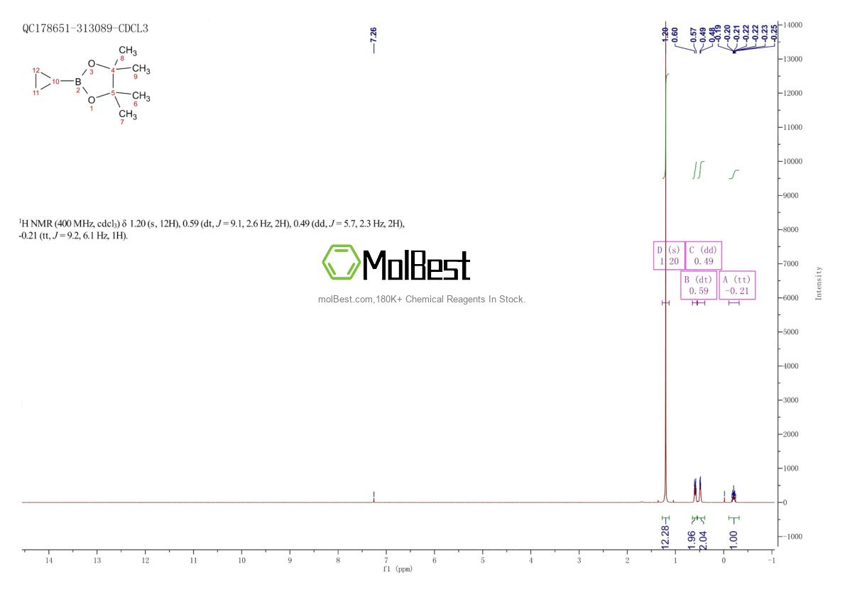 Physical sample testing spectrum (NMR) of 126689-01-8