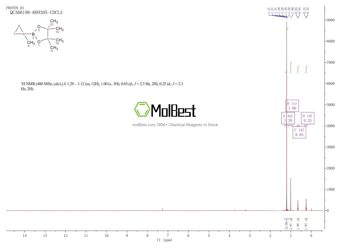 Spektrum pengujian sampel fisik (NMR) 126689-04-1