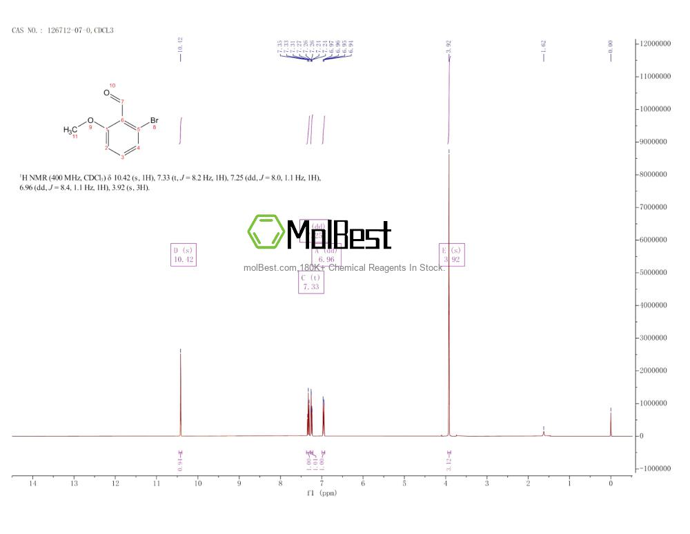 Physical sample testing spectrum (NMR) of 126712-07-0