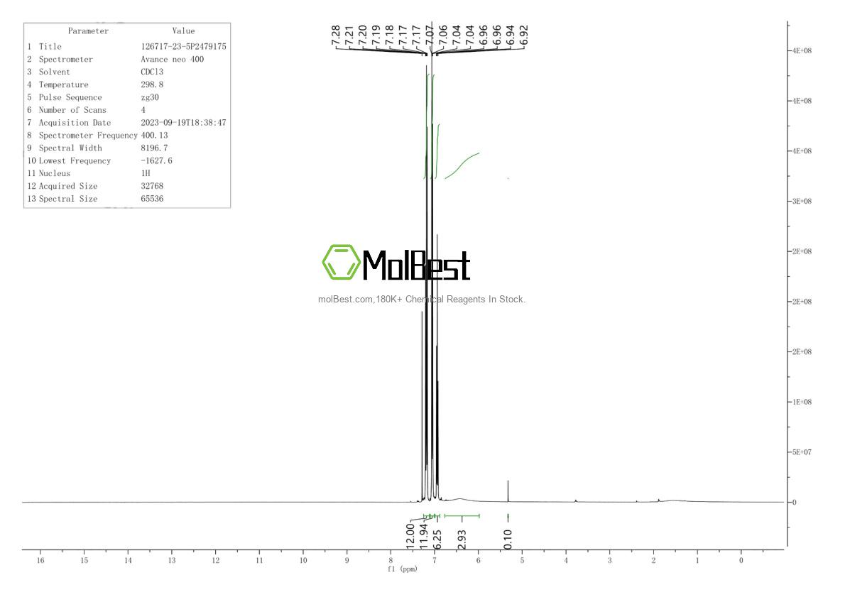 Physical sample testing spectrum (NMR) of 126717-23-5