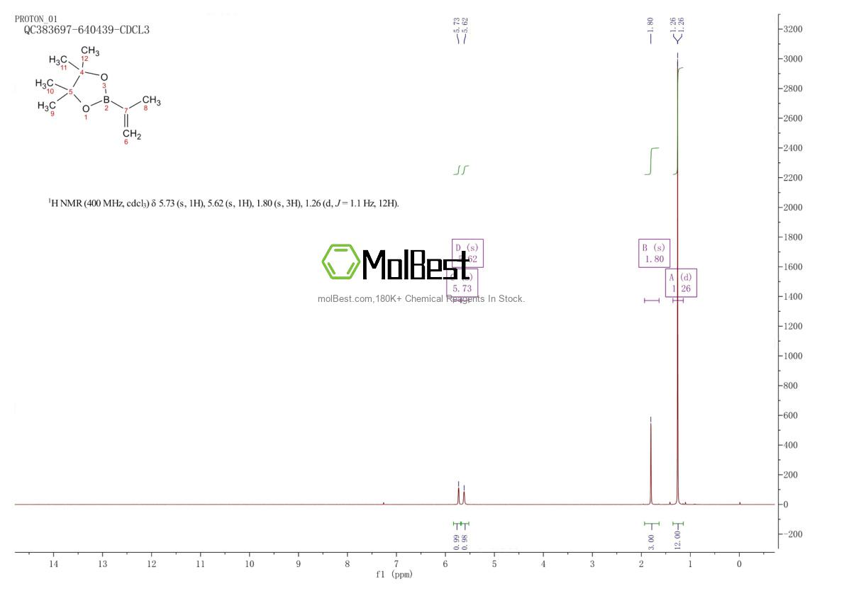 Physical sample testing spectrum (NMR) of 126726-62-3