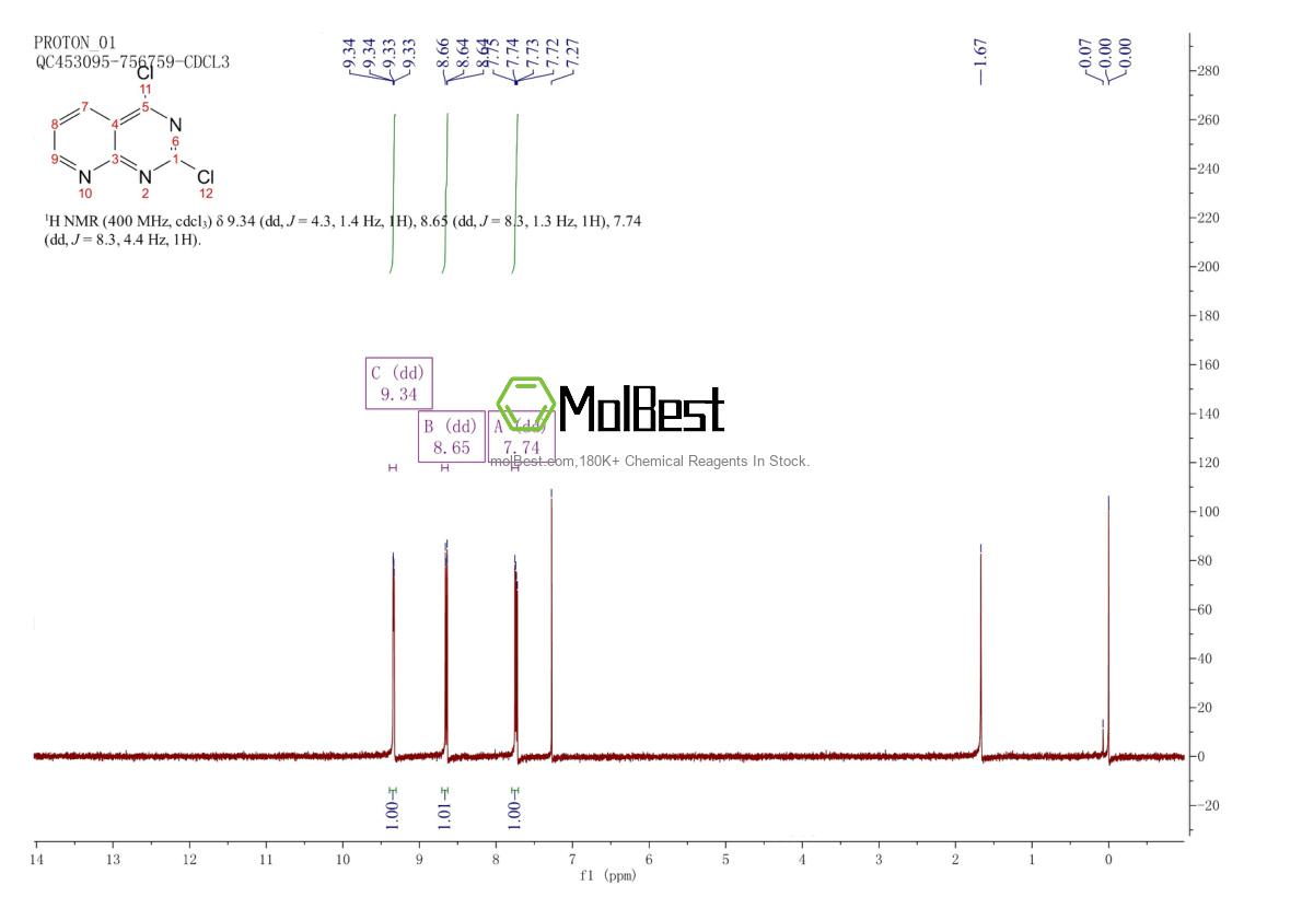 Espectro de prueba de muestra física (RMN) de 126728-20-9