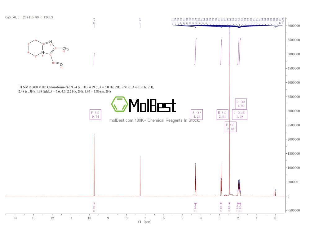 Spektrum pengujian sampel fisik (NMR) 1267416-89-6