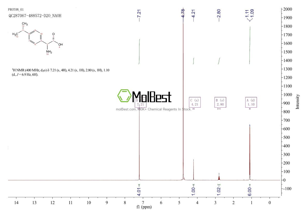 Spektrum pengujian sampel fisik (NMR) 126746-20-1