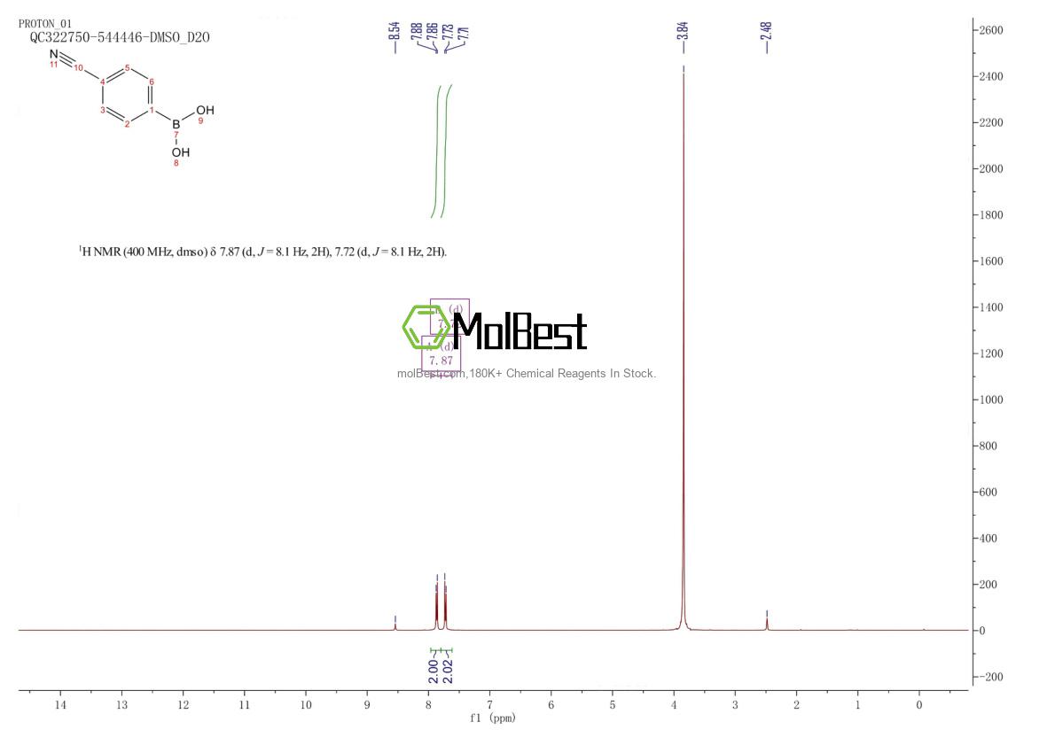 Espectro de teste de amostra física (NMR) de 126747-14-6