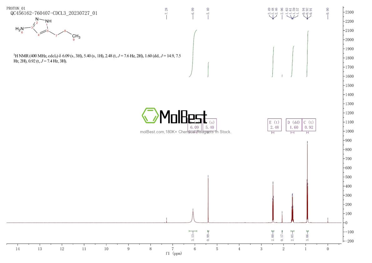 Spektrum pengujian sampel fisik (NMR) 126748-58-1