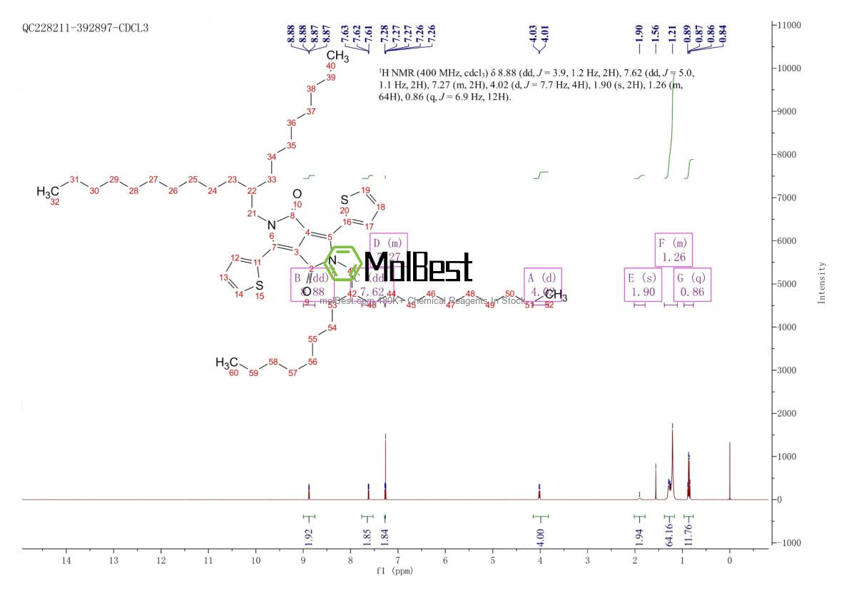Physical sample testing spectrum (NMR) of 1267540-02-2