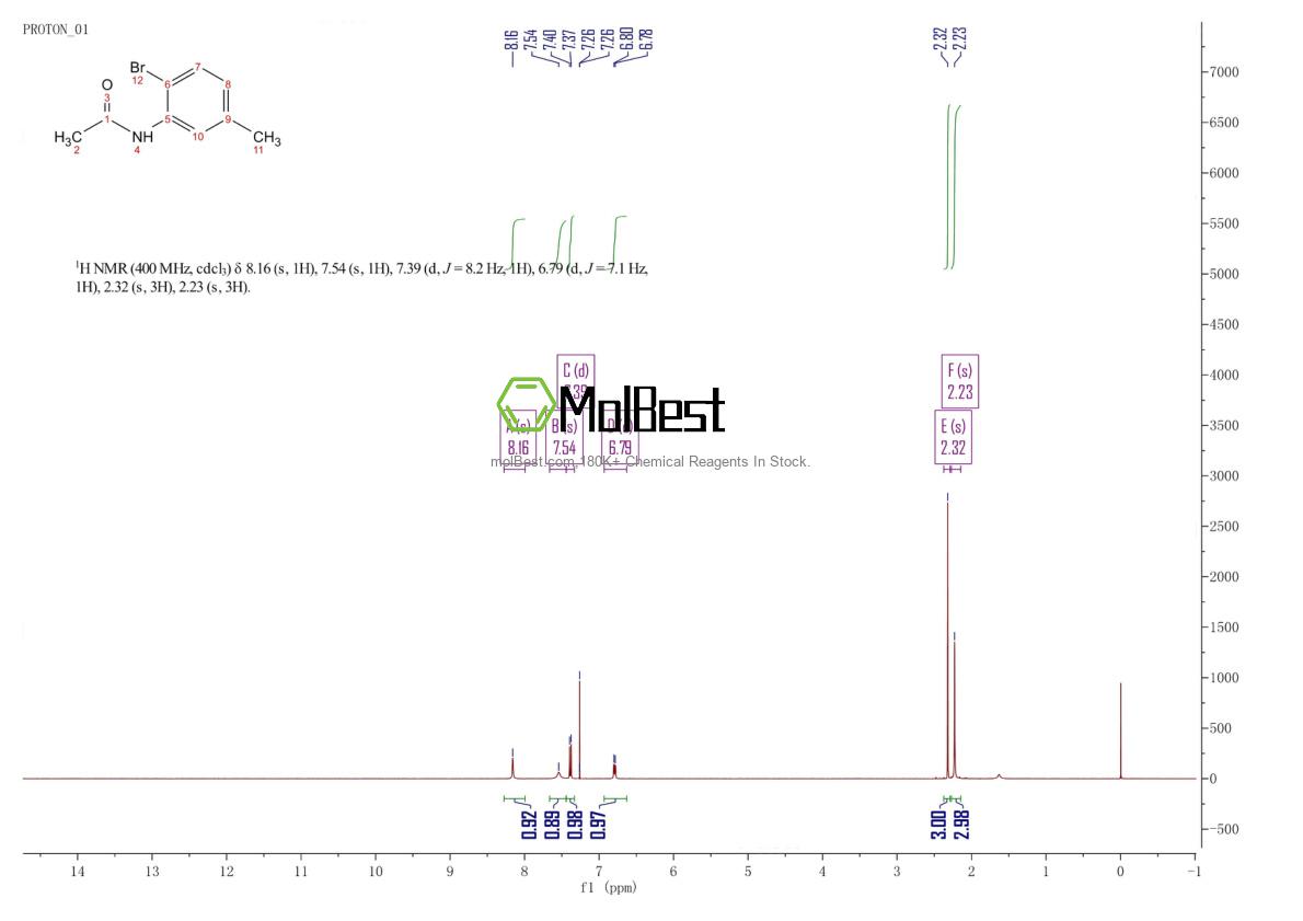 Spektrum pengujian sampel fisik (NMR) 126759-48-6