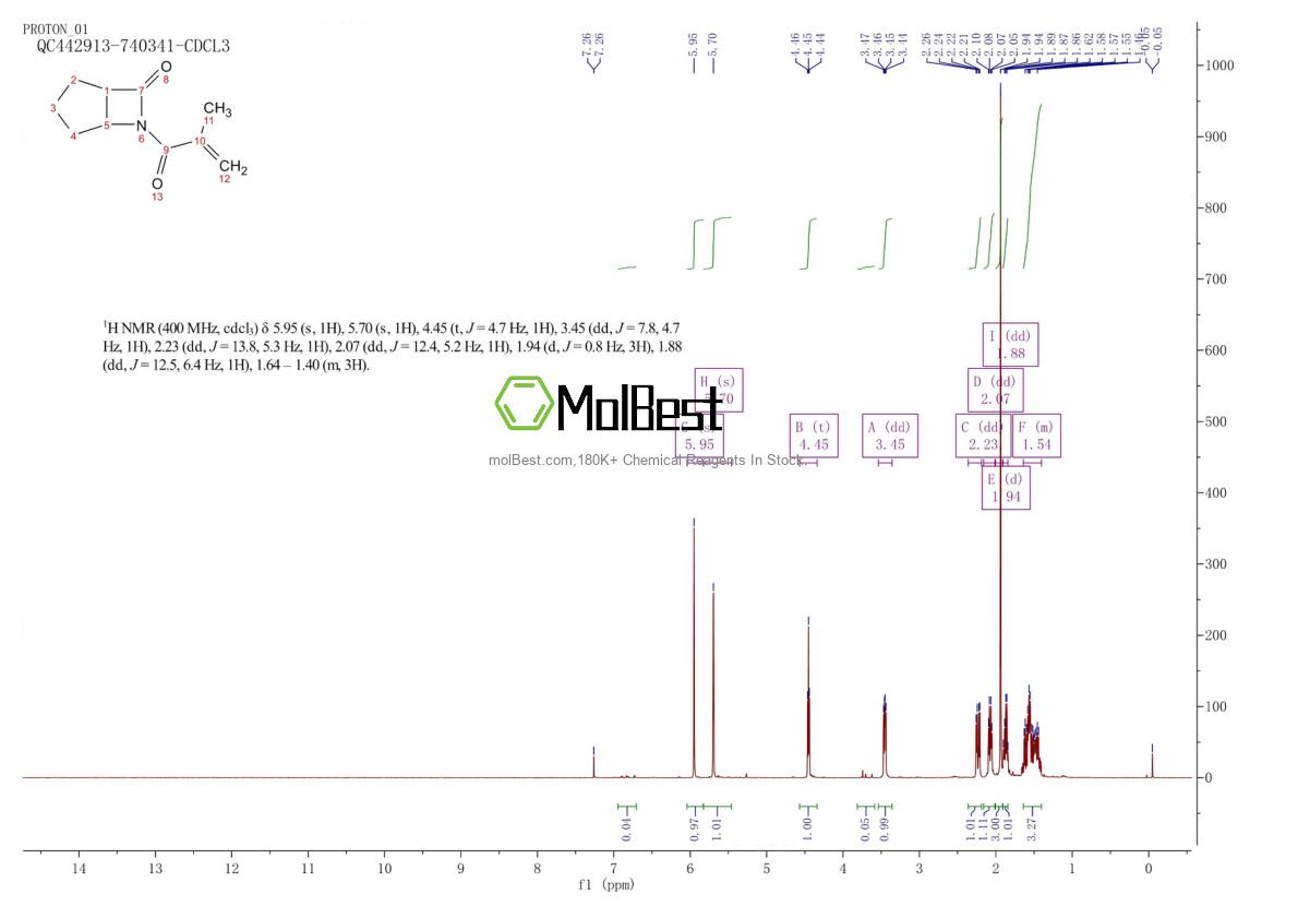 Spektrum pengujian sampel fisik (NMR) 1267624-16-7