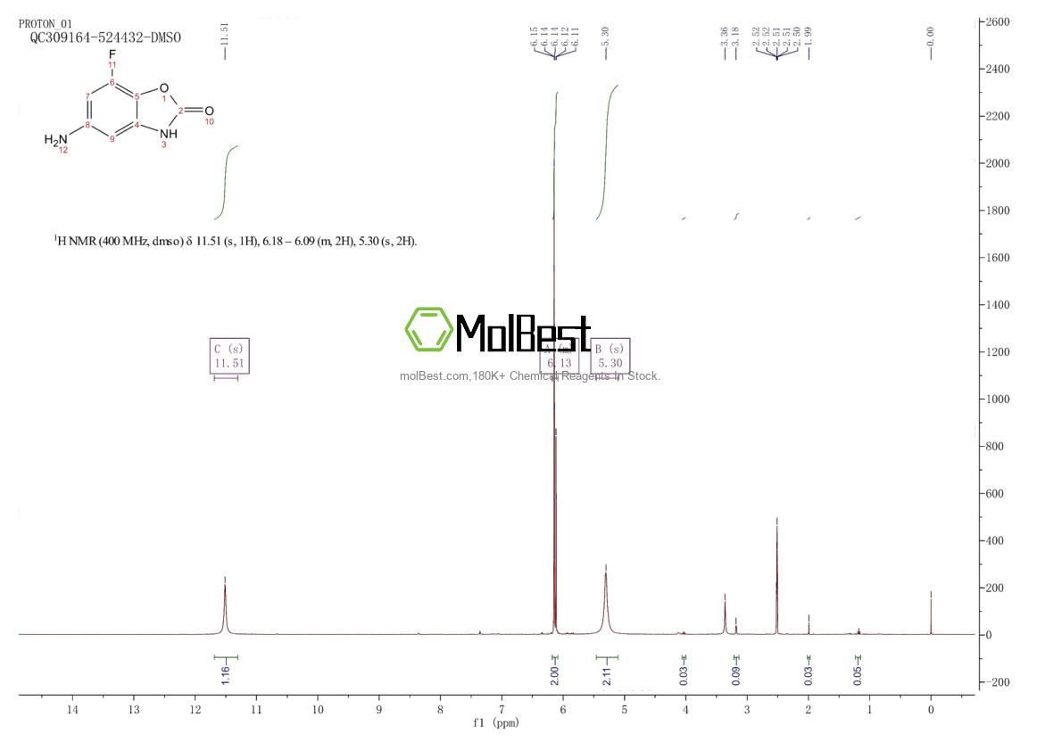 Spektrum pengujian sampel fisik (NMR) 1267629-05-9