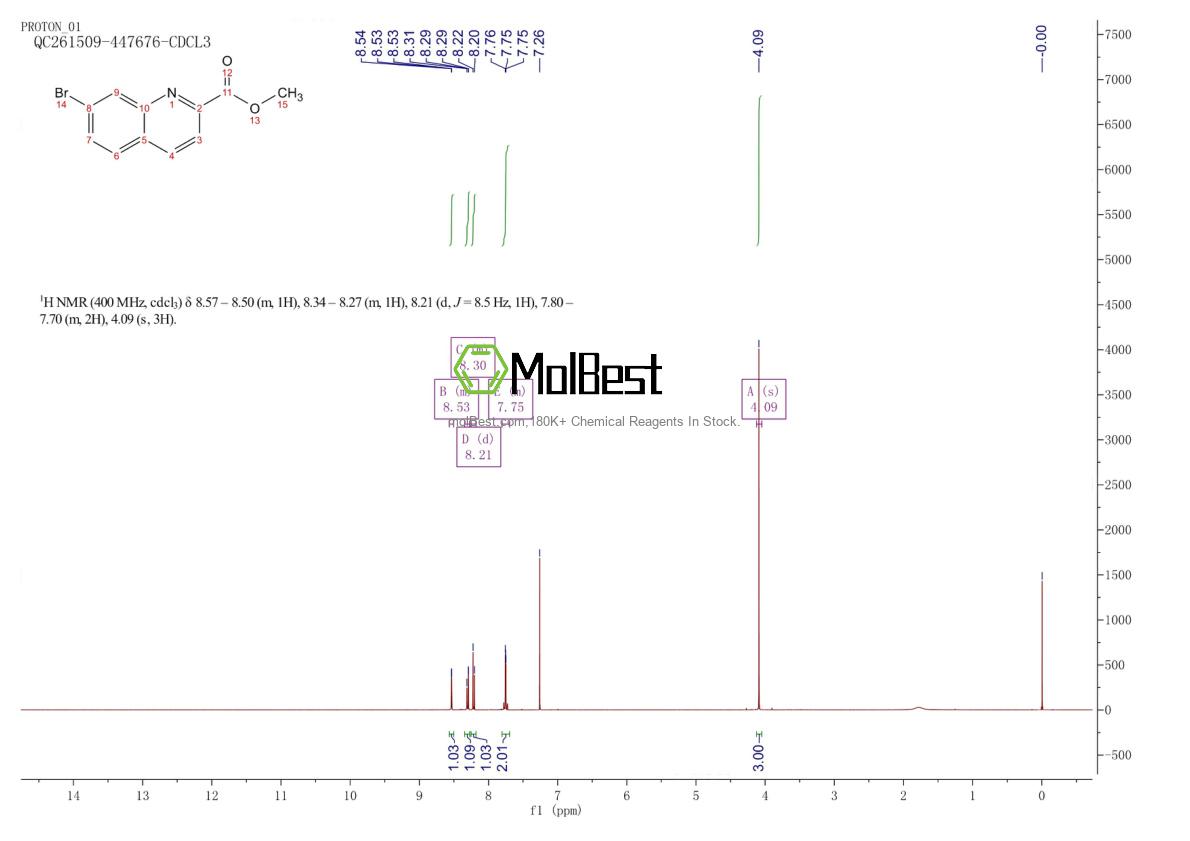 Spektrum pengujian sampel fisik (NMR) 1267641-04-2