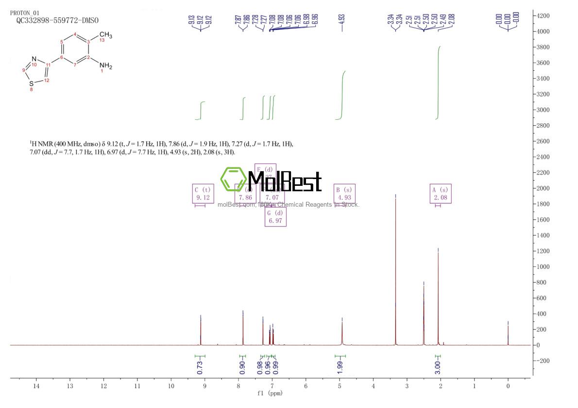 Spektrum pengujian sampel fisik (NMR) 1267789-35-4