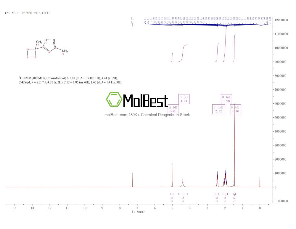 Spektrum pengujian sampel fisik (NMR) 1267856-49-4