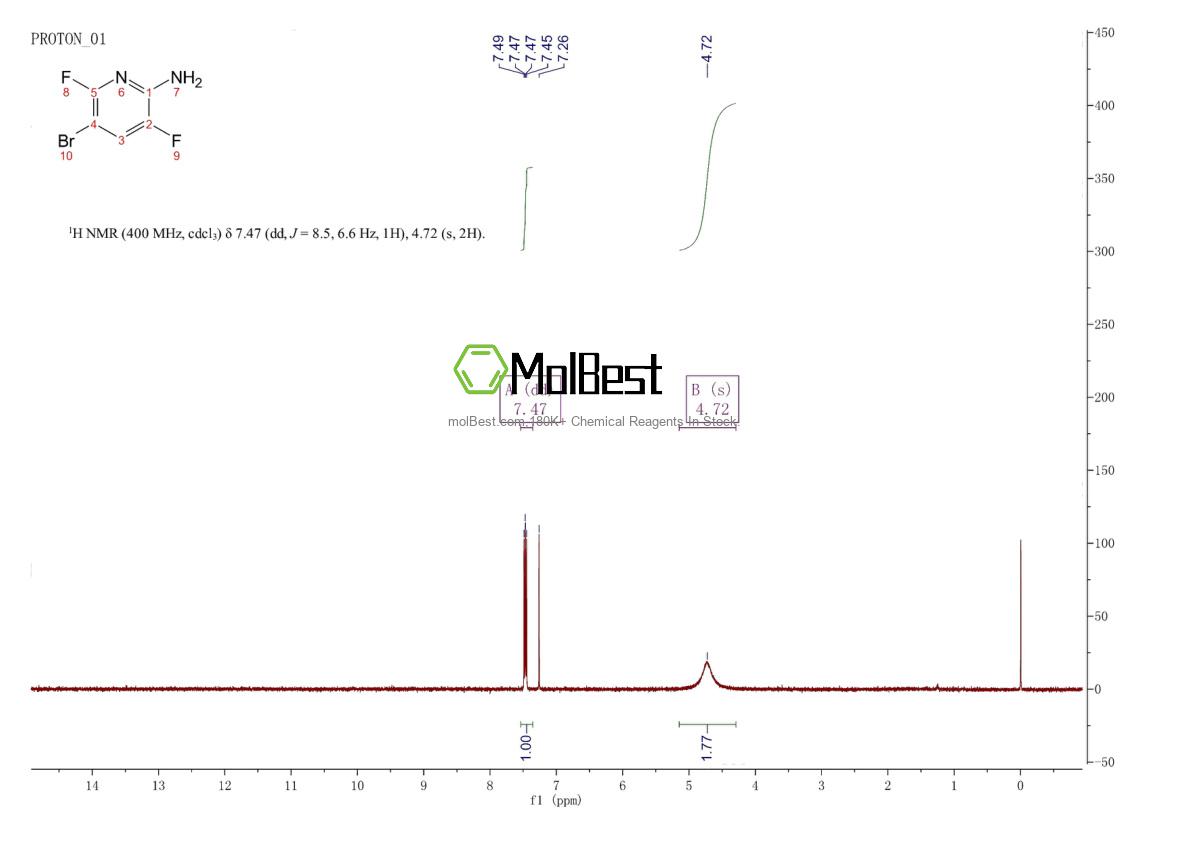Spektrum pengujian sampel fisik (NMR) 1267856-70-1