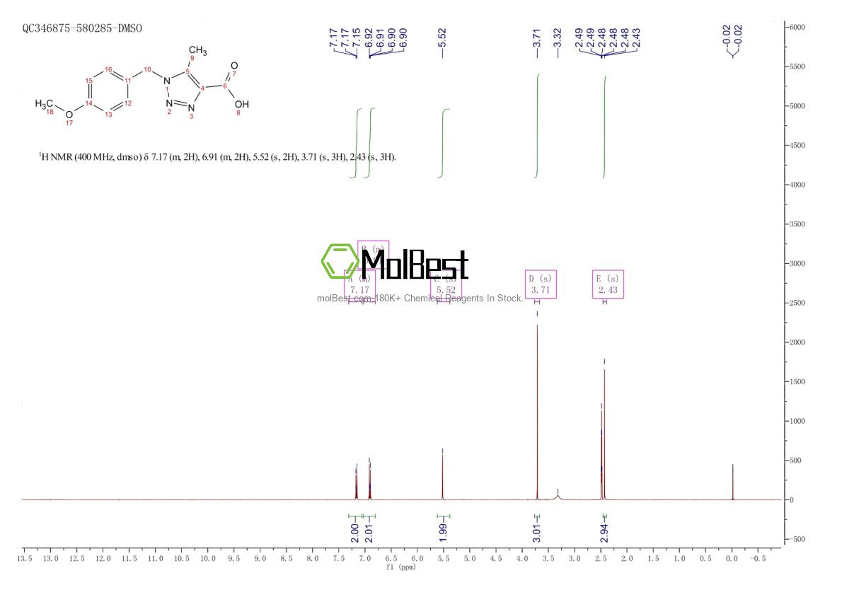 Spektrum pengujian sampel fisik (NMR) 1267866-44-3