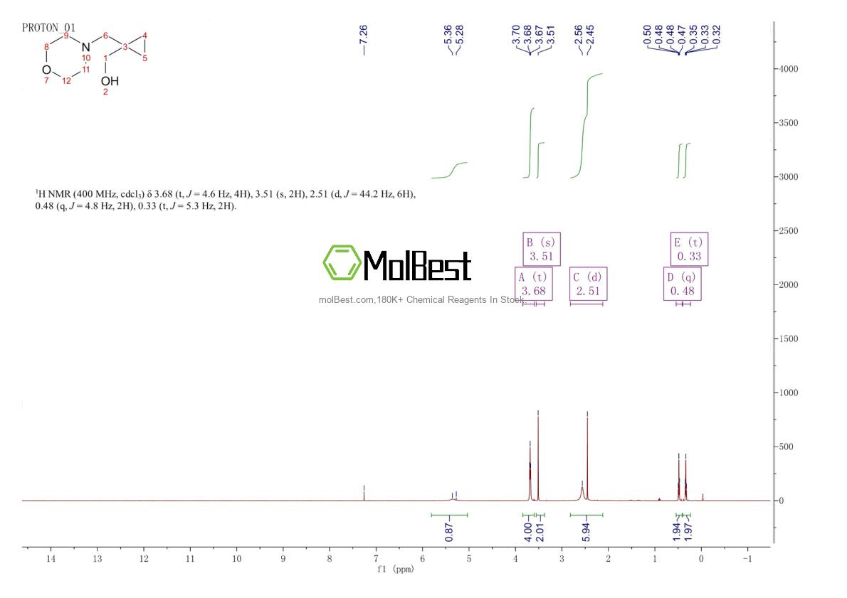 Spektrum pengujian sampel fisik (NMR) 1267956-65-9