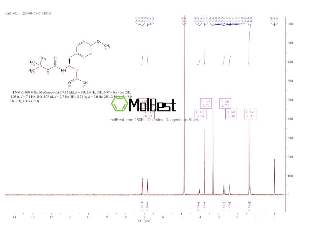Spektrum pengujian sampel fisik (NMR) 126800-59-7