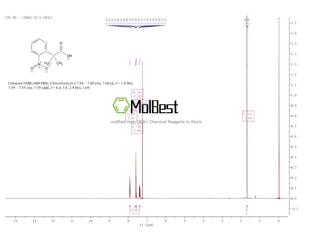 Spektrum pengujian sampel fisik (NMR) 126802-52-6