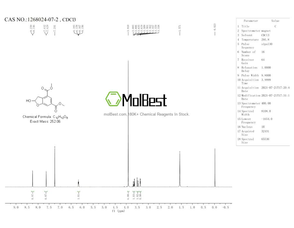 Spektrum pengujian sampel fisik (NMR) 1268024-07-2