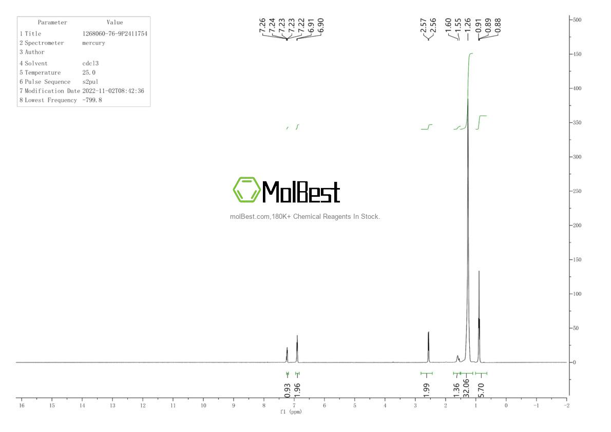 Spektrum pengujian sampel fisik (NMR) 1268060-76-9