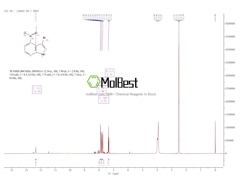 Spektrum pengujian sampel fisik (NMR) 126807-08-7