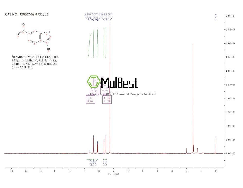 Spektrum pengujian sampel fisik (NMR) 126807-09-8