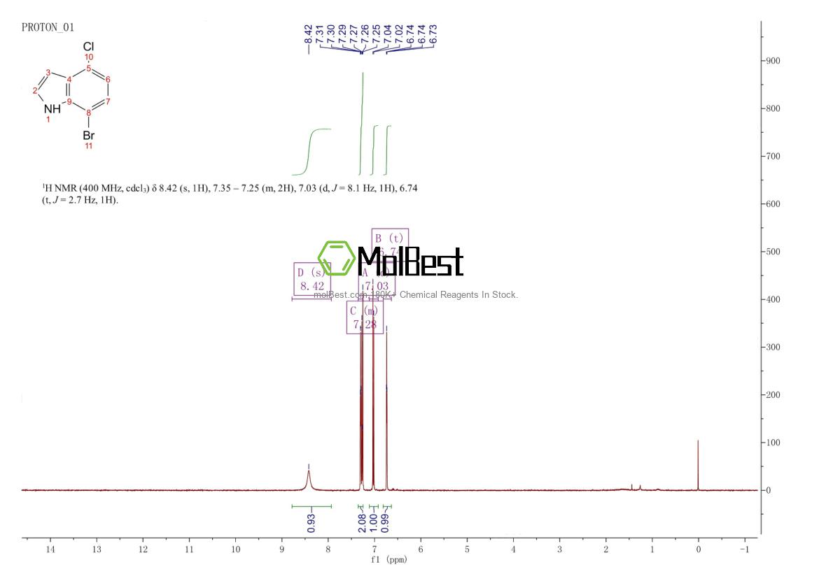 Physical sample testing spectrum (NMR) of 126811-29-8