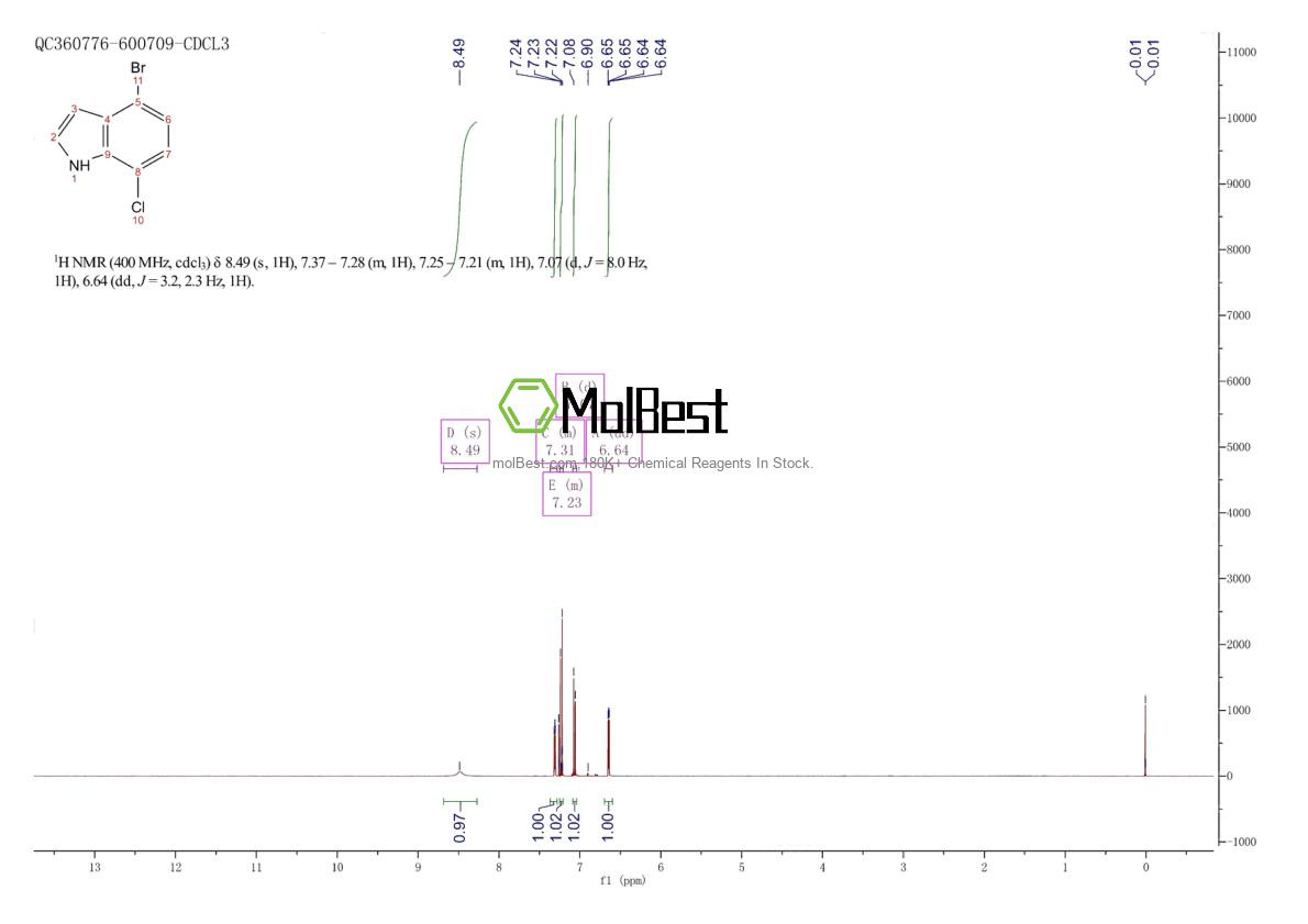 Spektrum pengujian sampel fisik (NMR) 126811-30-1