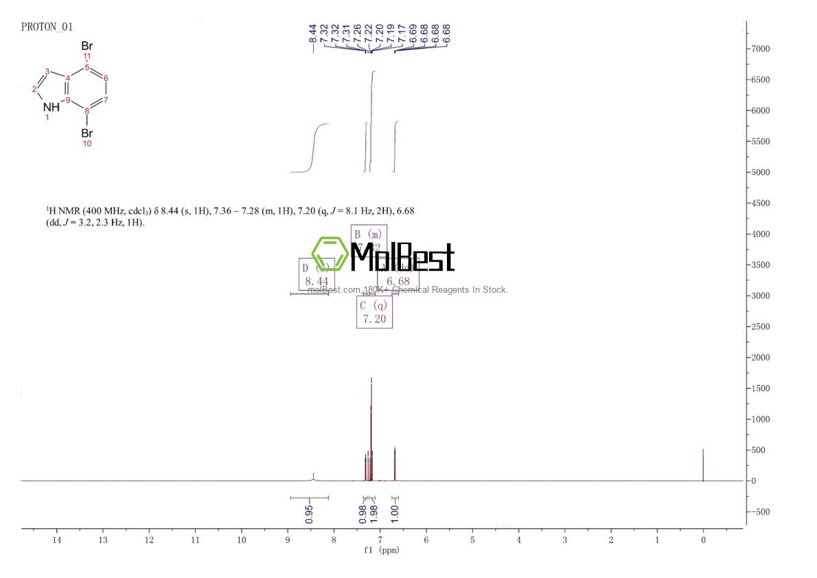 Physical sample testing spectrum (NMR) of 126811-31-2