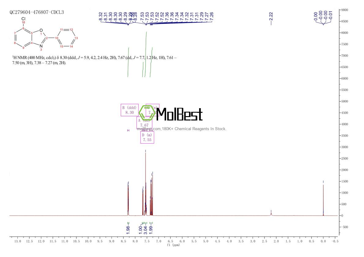 Spektrum pengujian sampel fisik (NMR) 1268112-57-7