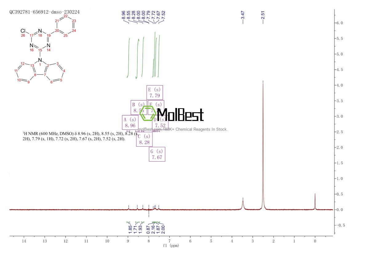 Spektrum pengujian sampel fisik (NMR) 1268244-56-9