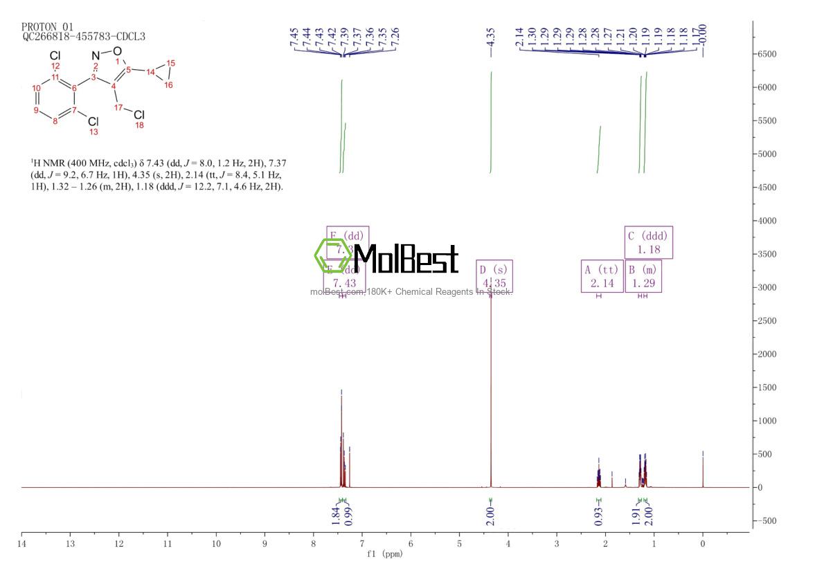 Spektrum pengujian sampel fisik (NMR) 1268245-50-6