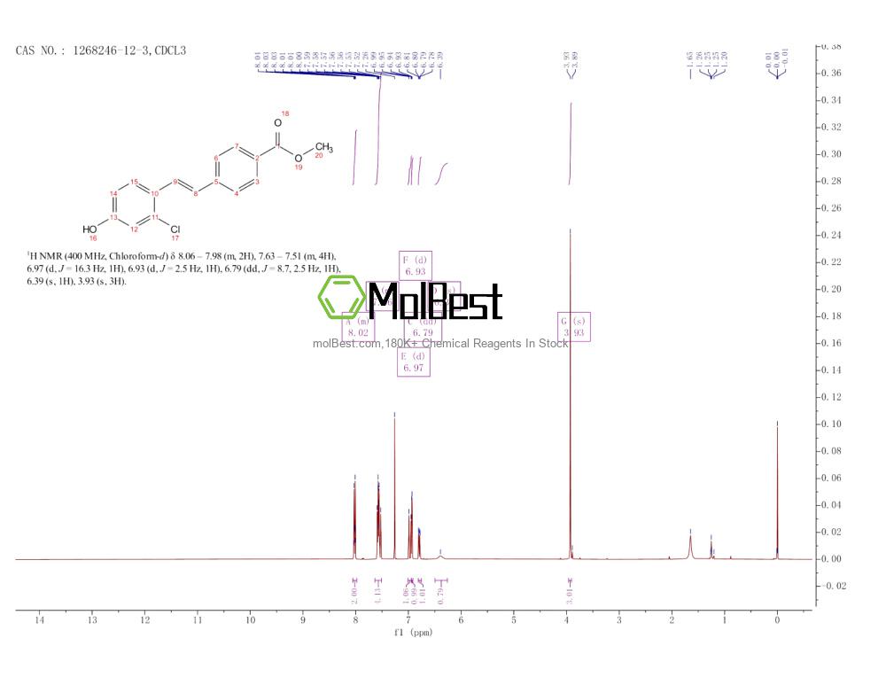 Spektrum pengujian sampel fisik (NMR) 1268246-12-3