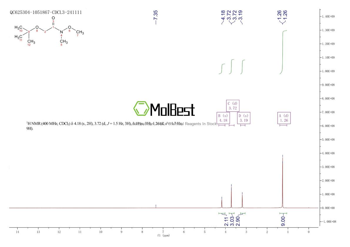 Spektrum pengujian sampel fisik (NMR) 1268252-59-0