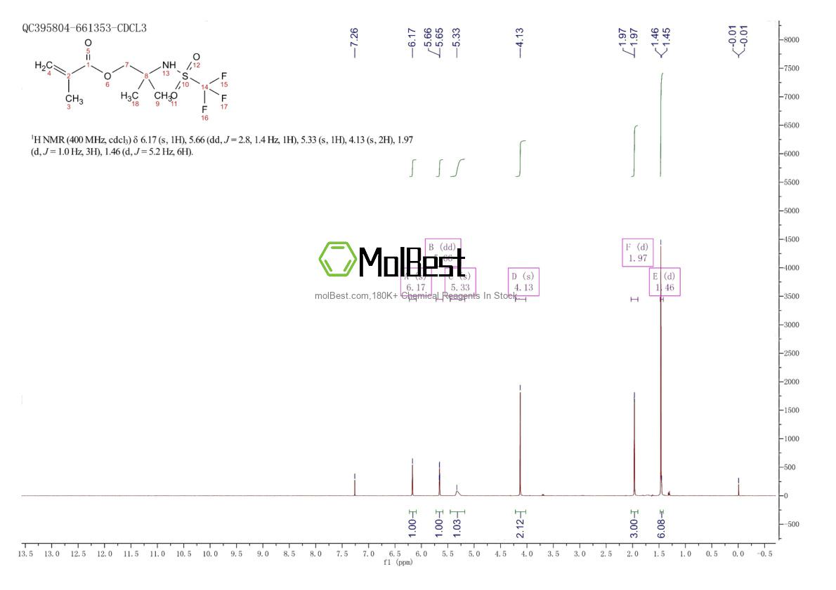 Spektrum pengujian sampel fisik (NMR) 1268257-44-8