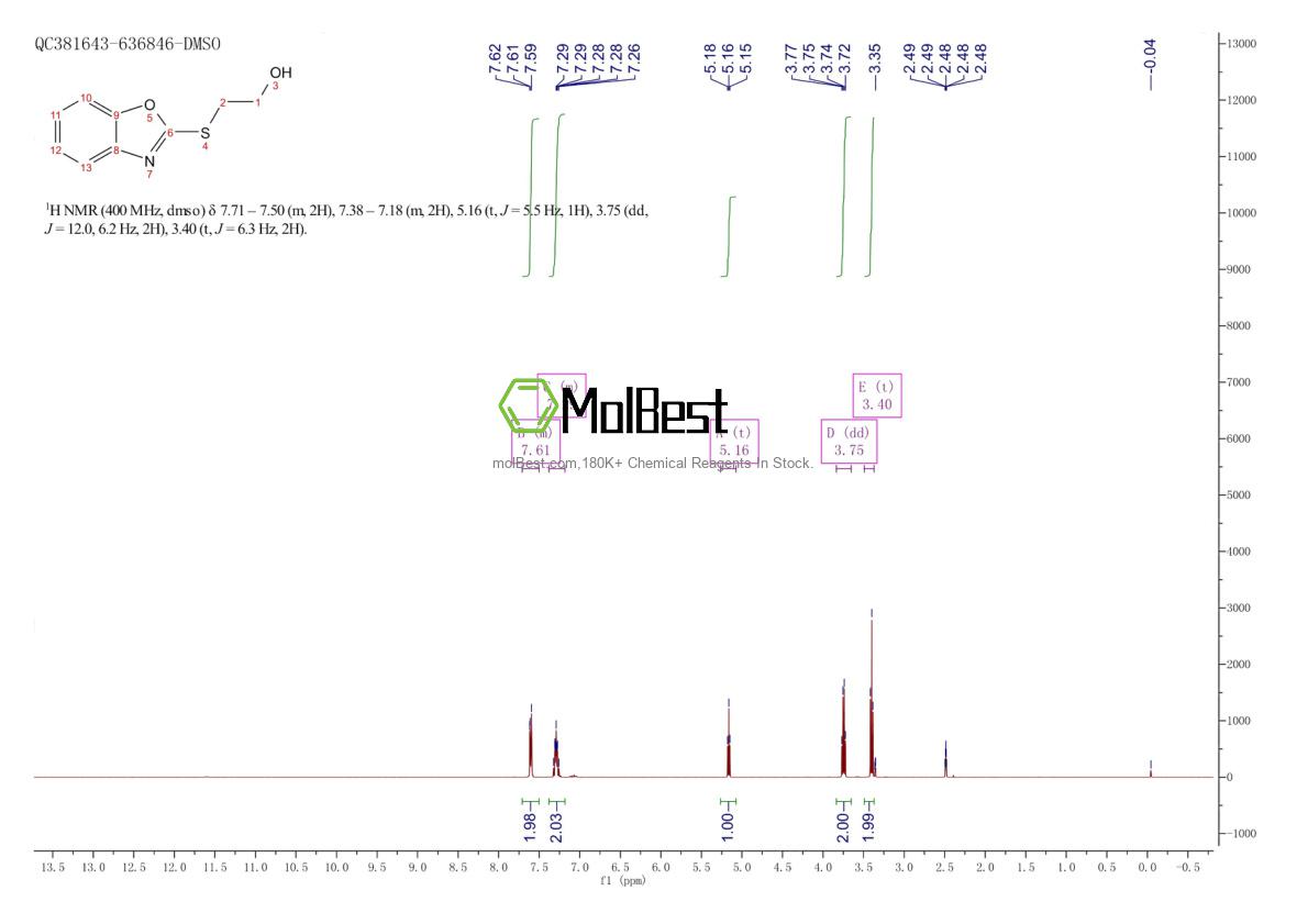 Spektrum pengujian sampel fisik (NMR) 126828-31-7