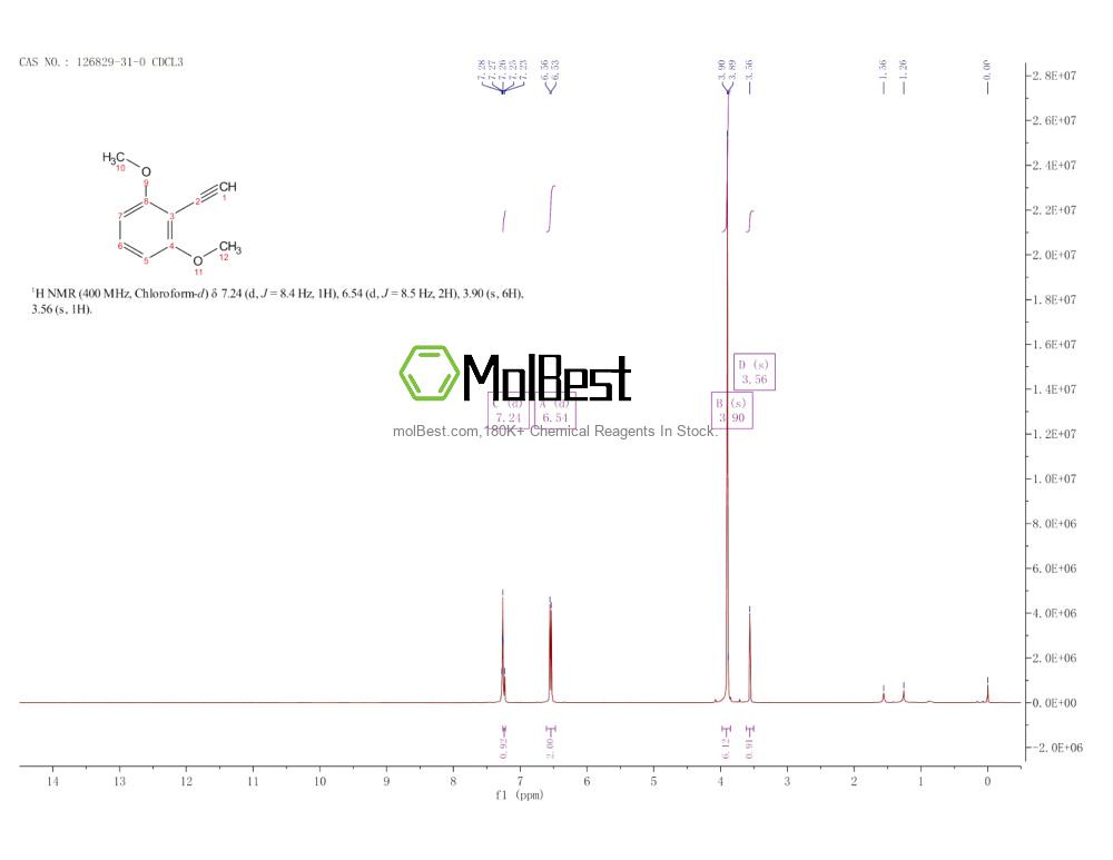 Spektrum pengujian sampel fisik (NMR) 126829-31-0