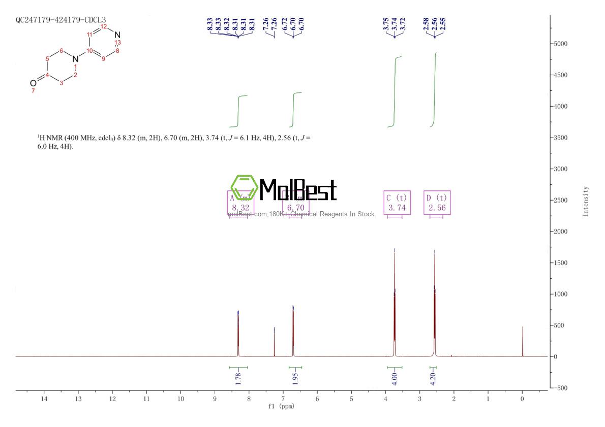 Spektrum pengujian sampel fisik (NMR) 126832-81-3