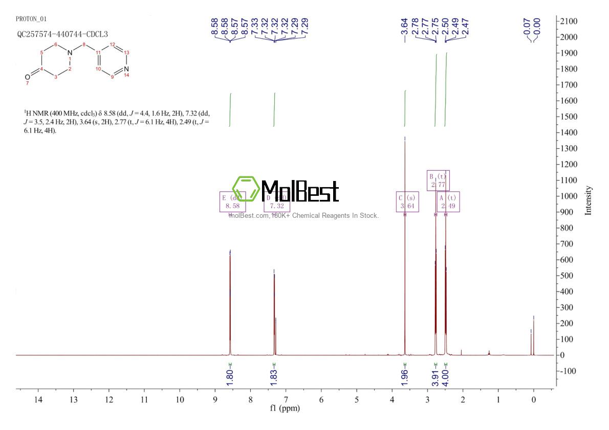 Spektrum pengujian sampel fisik (NMR) 126832-82-4