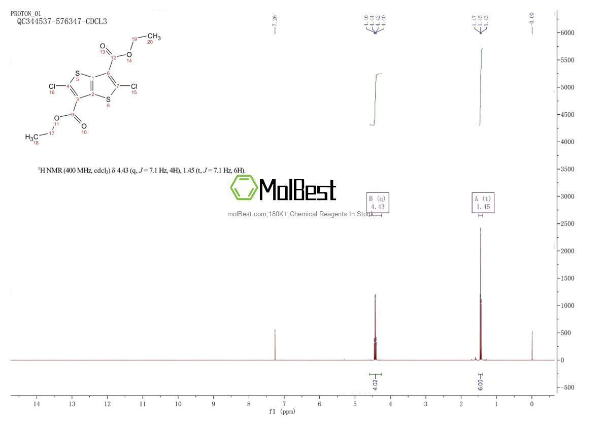 Spektrum pengujian sampel fisik (NMR) 1268375-33-2