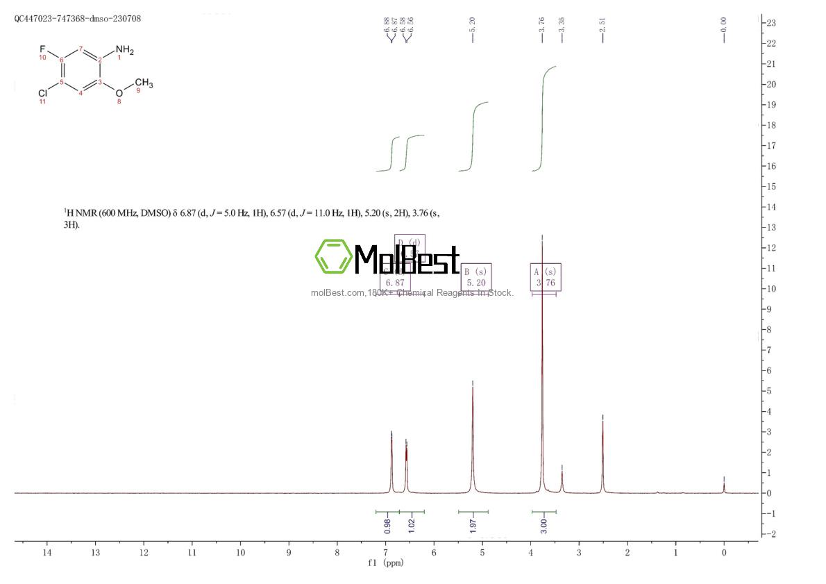 Spektrum pengujian sampel fisik (NMR) 1268392-91-1