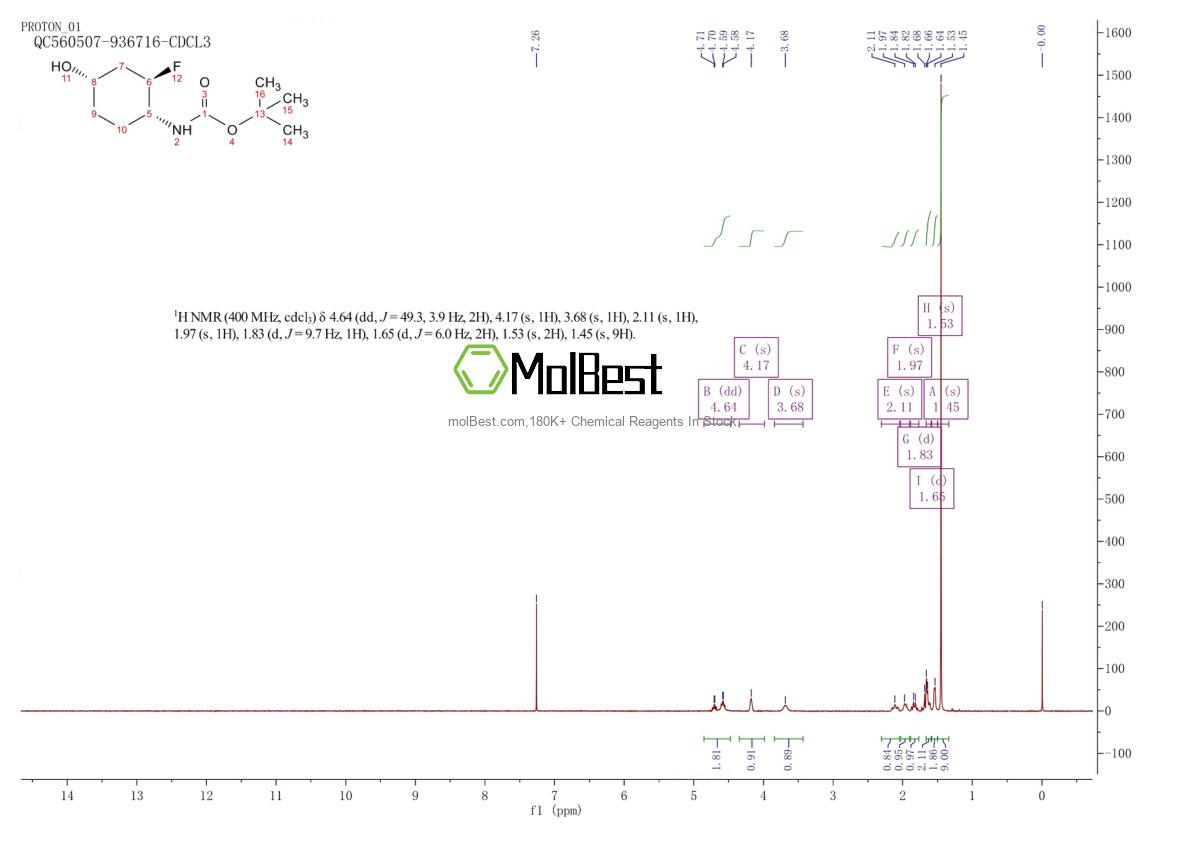 Spektrum pengujian sampel fisik (NMR) 1268512-14-6