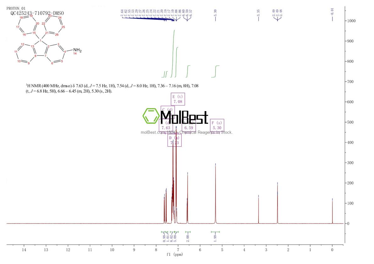 Spektrum pengujian sampel fisik (NMR) 1268519-74-9