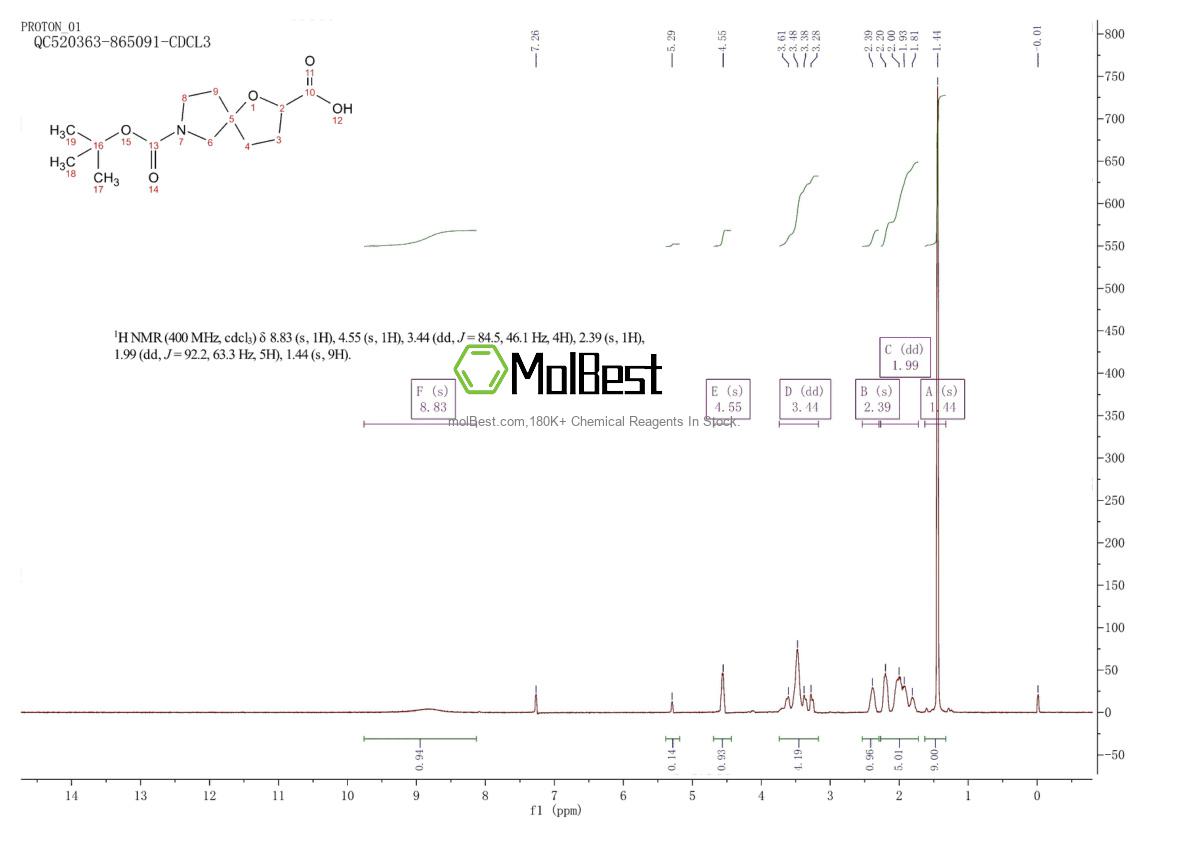 Spektrum pengujian sampel fisik (NMR) 1268520-63-3