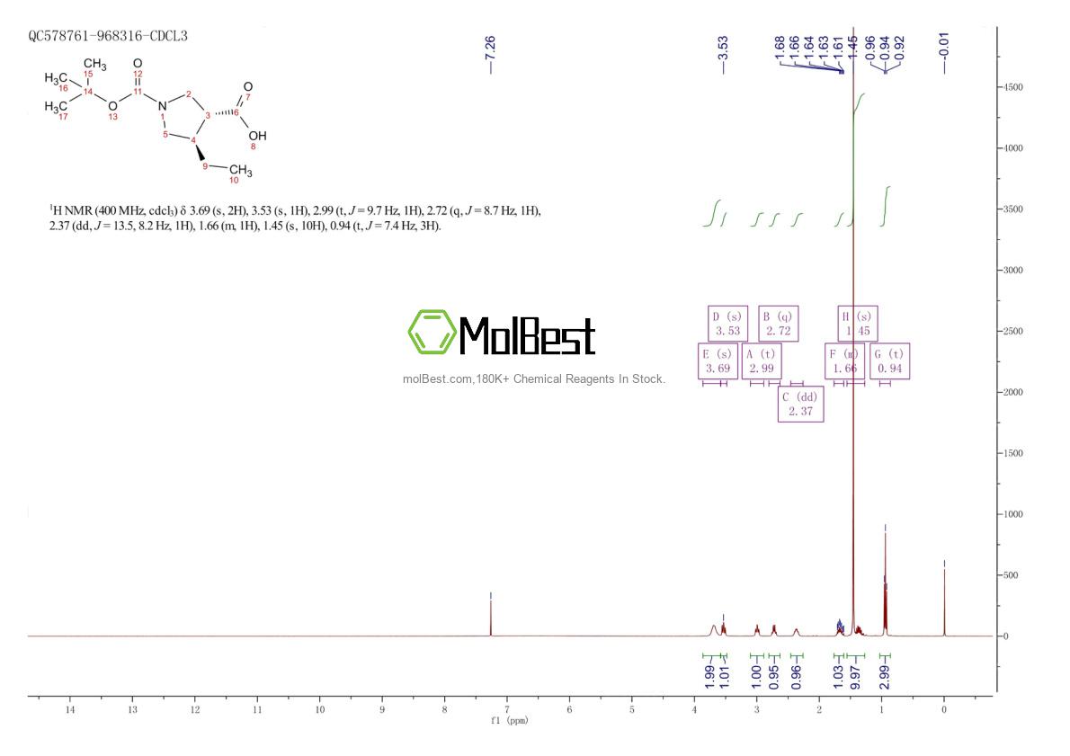 Spektrum pengujian sampel fisik (NMR) 1268520-70-2