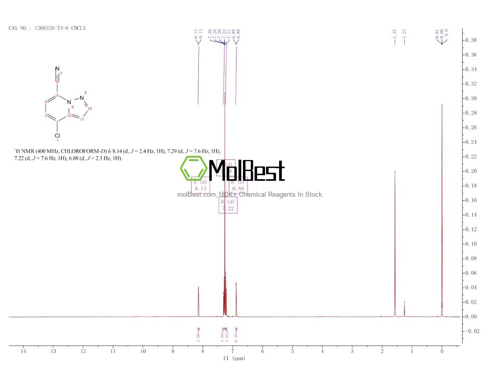 Spektrum pengujian sampel fisik (NMR) 1268520-74-6