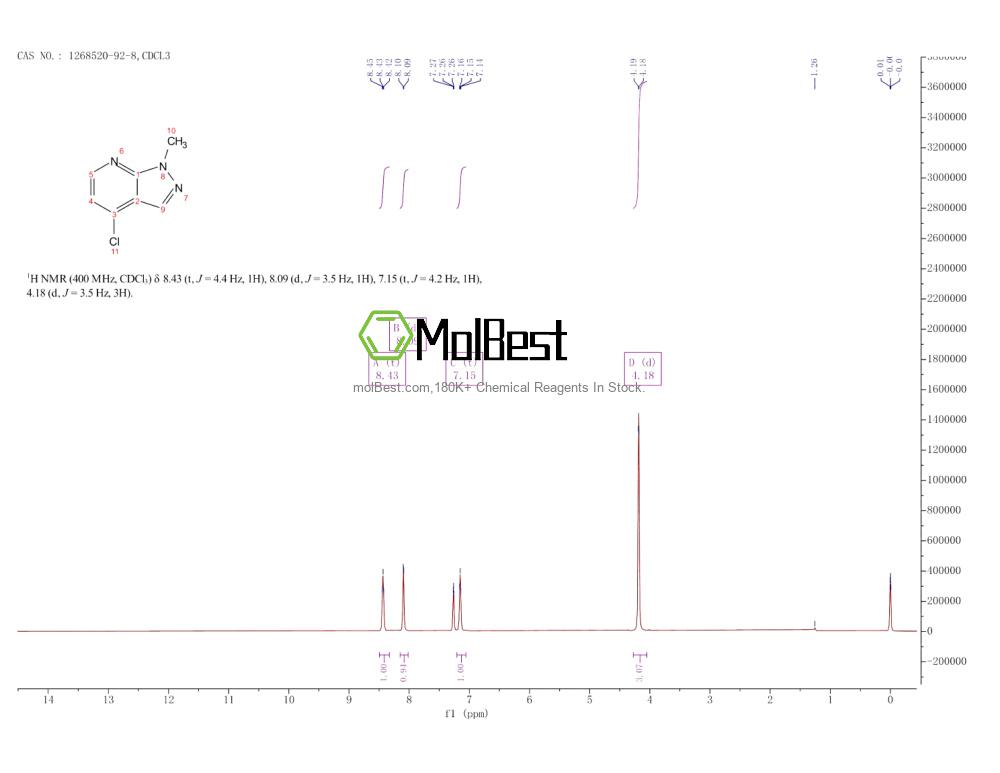 Spektrum pengujian sampel fisik (NMR) 1268520-92-8